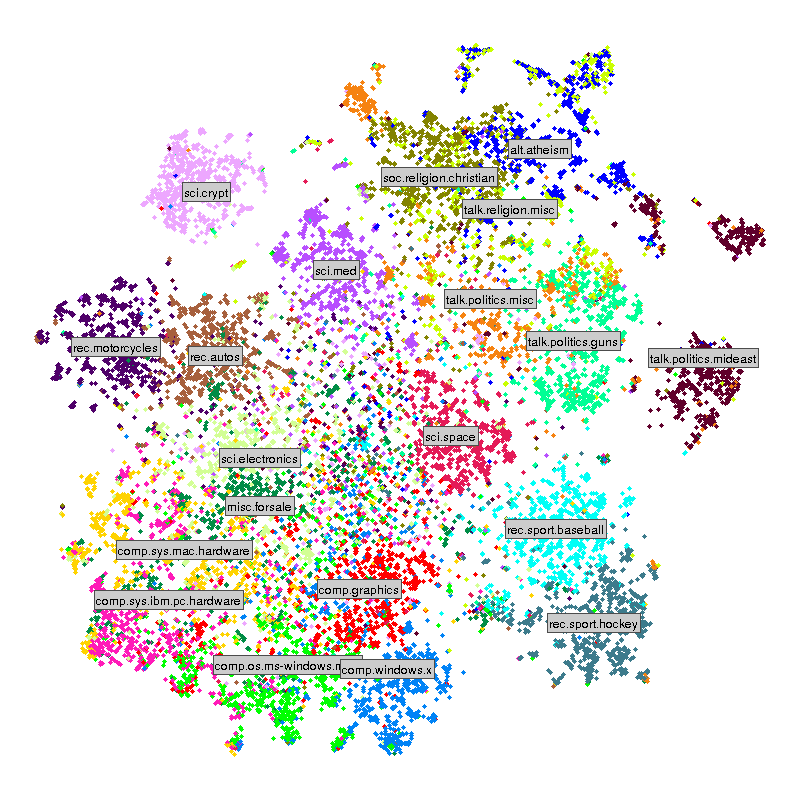 20newsgroups